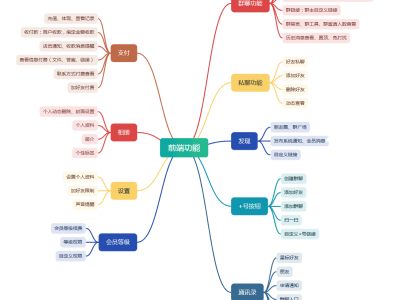 前端功能思维导图